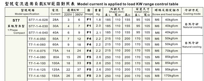 T7 SCR Power Regulator(built-in PID) 26